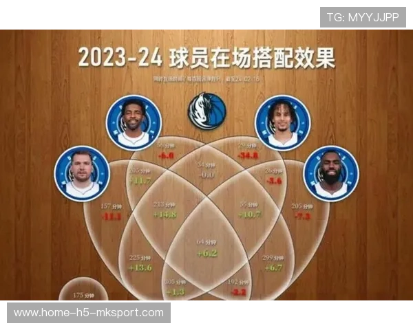 独行侠逆袭称王引爆转会窗